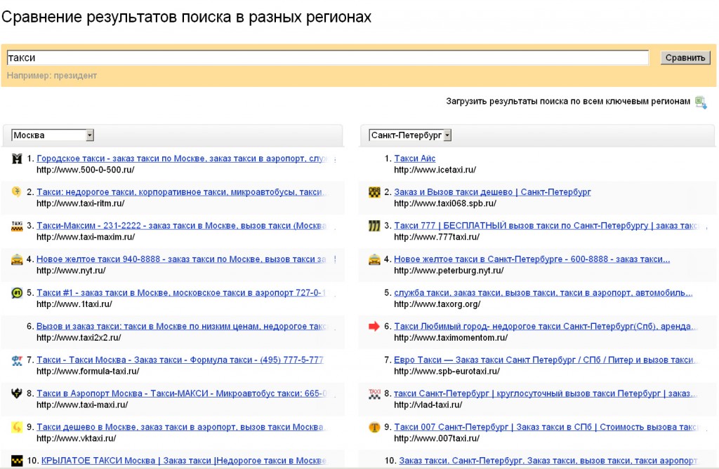 Разница в результатах поиска